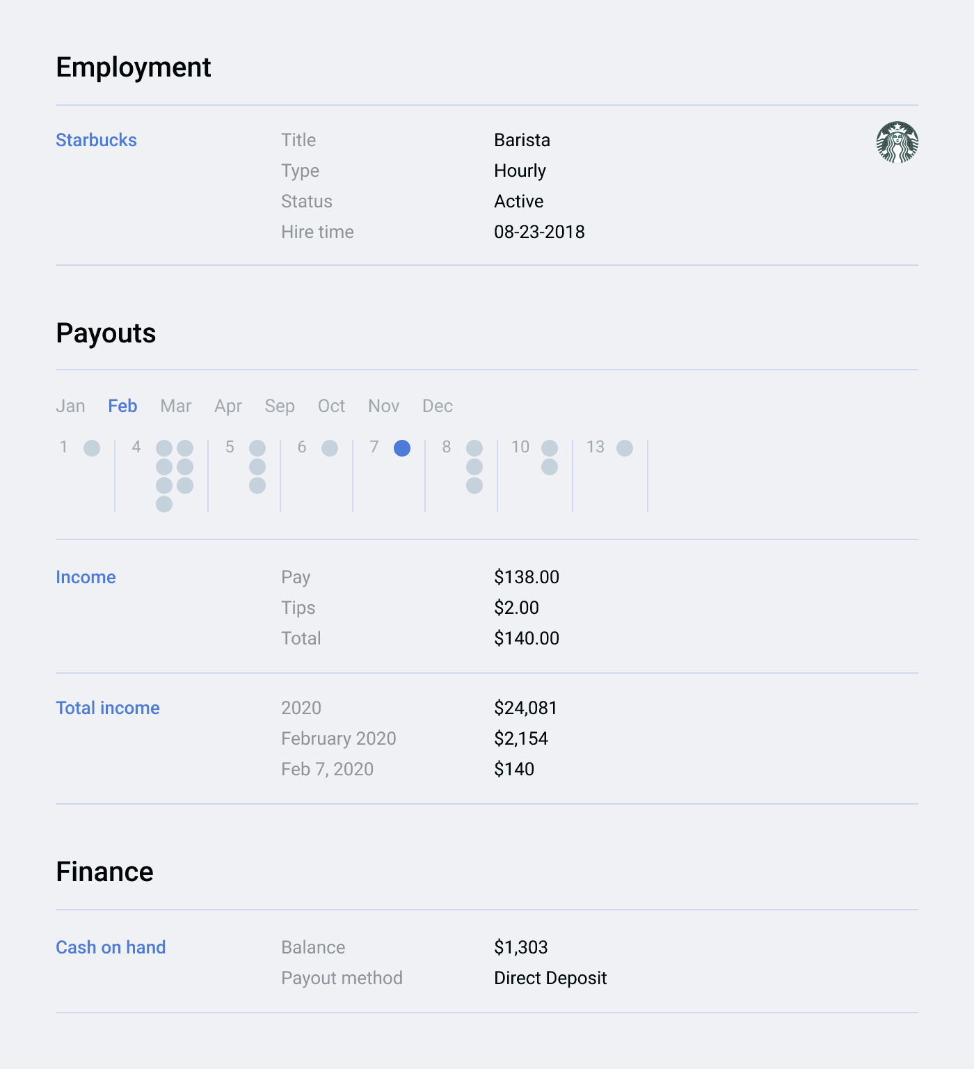 Employment data