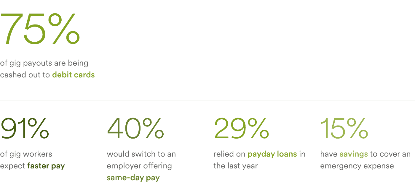 Statistics on gig income