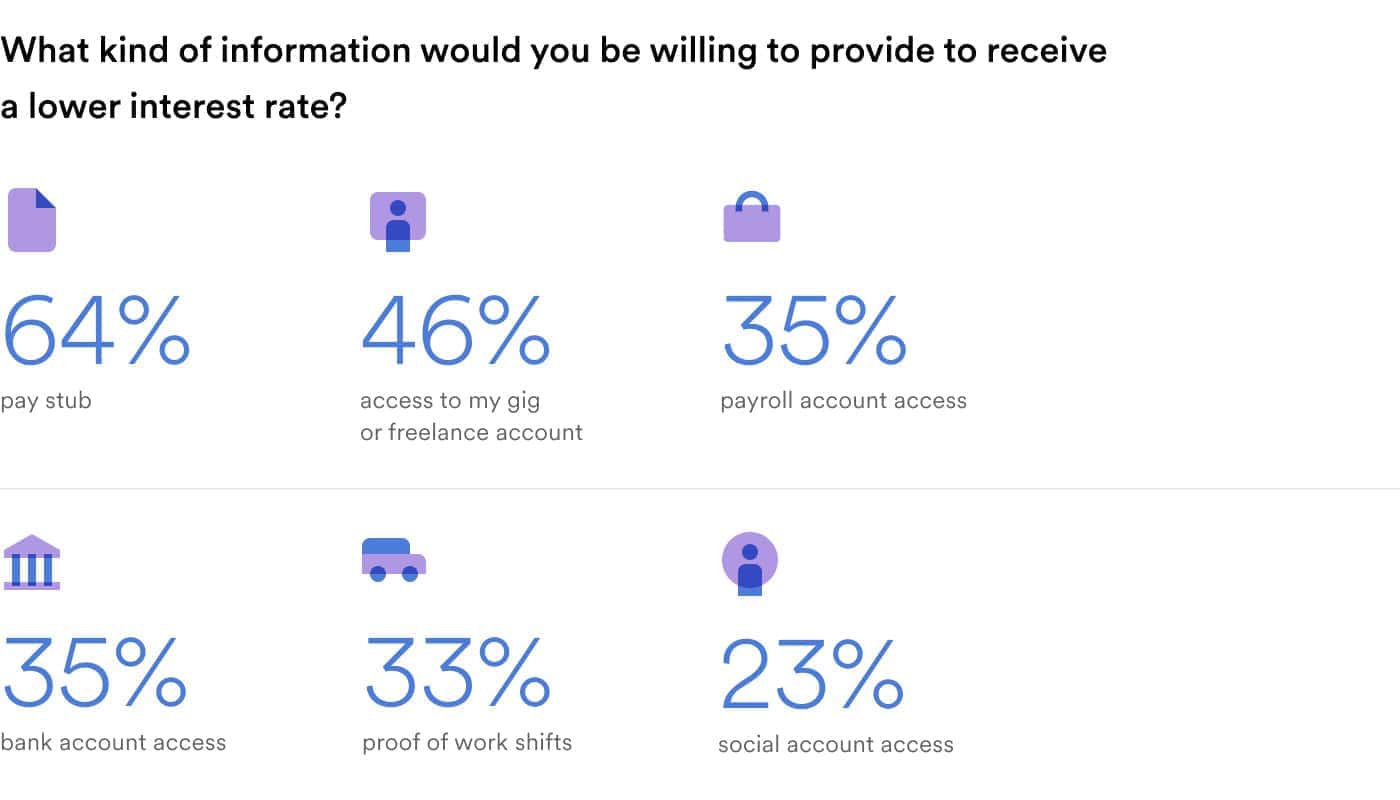 Results of a survey of part-time and gig workers