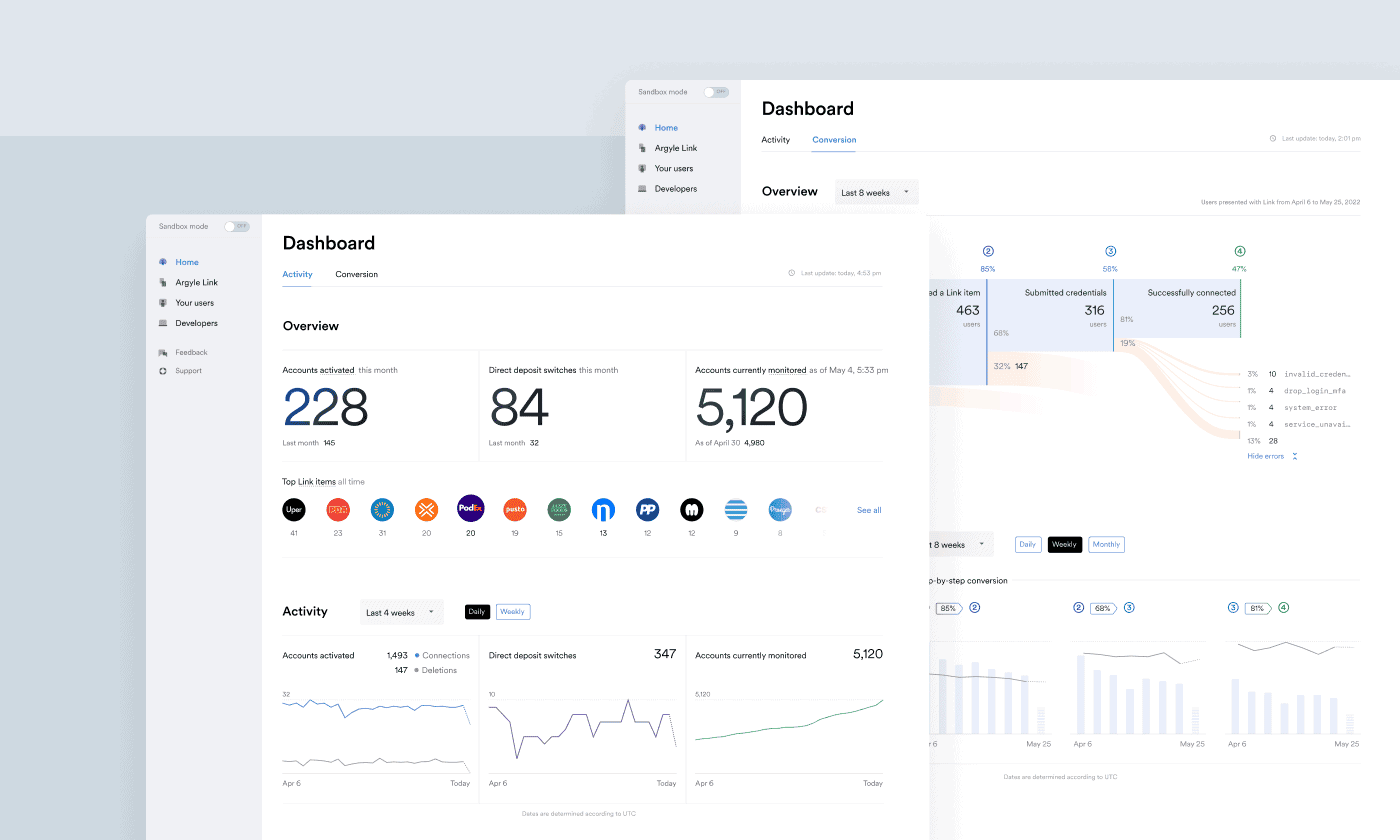 Activity Dashboard