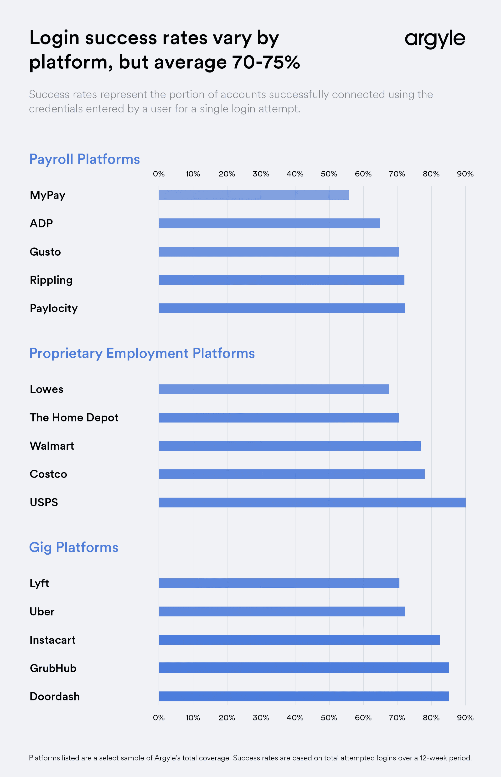 Password recall varies by platform