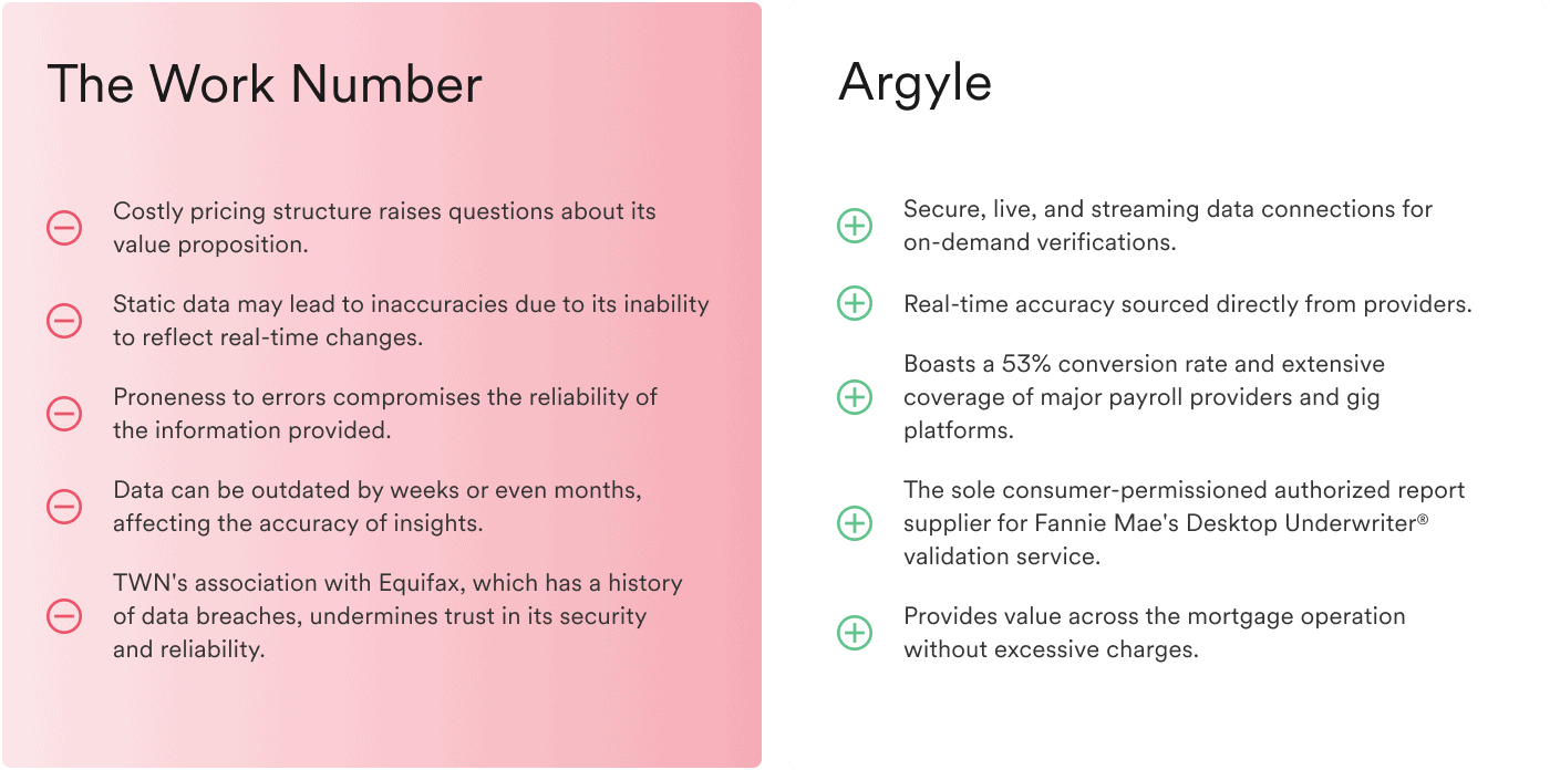 TWN vs Argyle