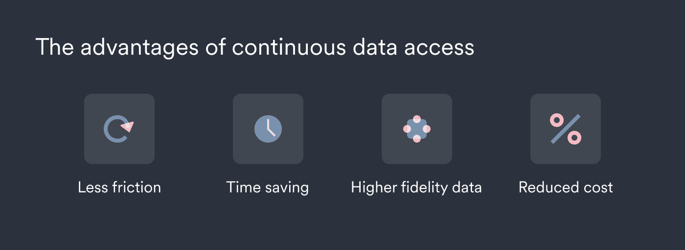 The benefits of ongoing data access