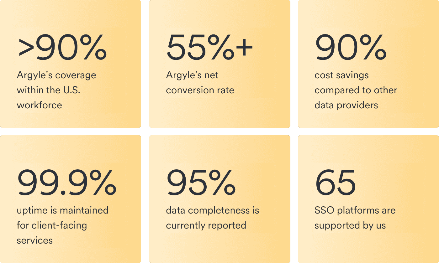 Argyle metrics