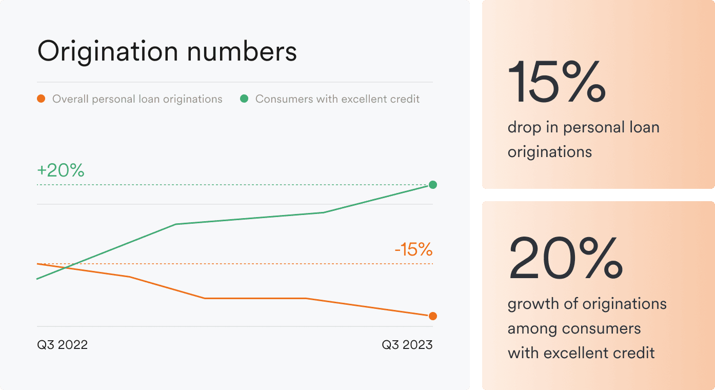 Origination Numbers